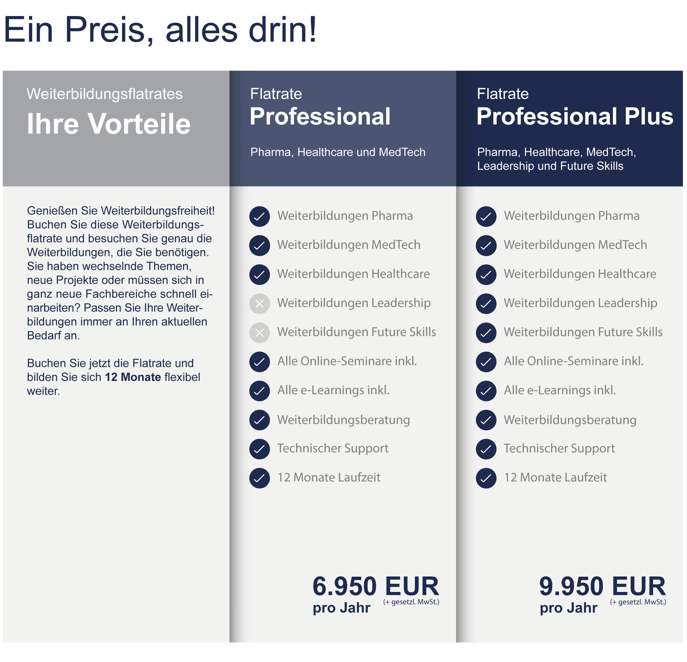 Ein Preis, alles drin!
